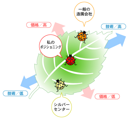 �|�W�V���j���O�}�b�v